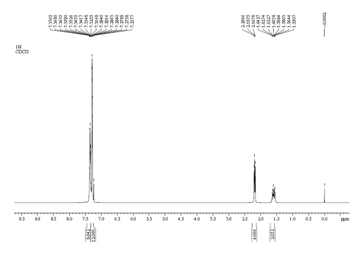 1H-NMR of 1,3-Bis(diphenylphosphino)propane CAS 6737-42-4