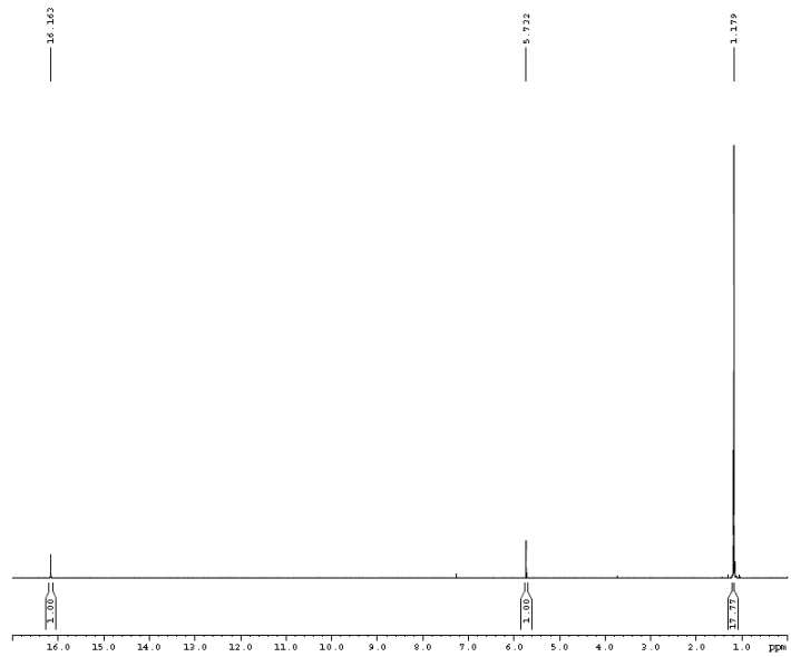 HNMR of 2,2,6,6-Tetramethyl-3,5-heptanedione CAS 1118-71-4