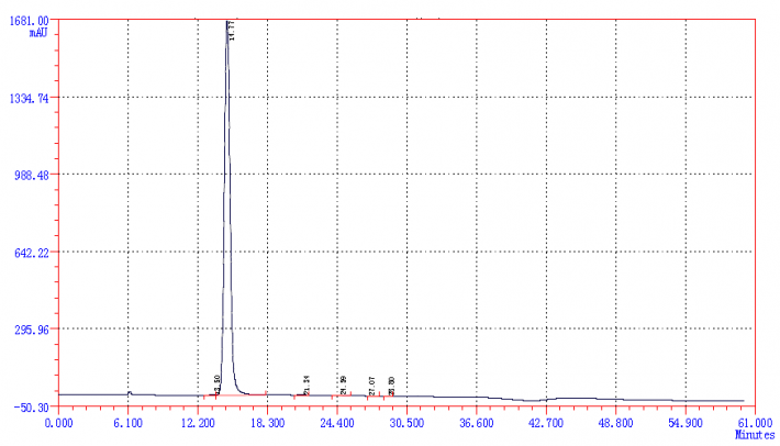 HPLC of Dibenzofuran-4-boronic Acid CAS 100124-06-9