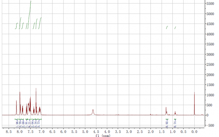 HNMR of (11bR)-2,6-Di-9-anthracenyl-4-hydroxy-dinaphtho[2,1-d1¦Ì,2¦Ì-f][1,3,2]dioxaphosphepin-4-oxide CAS 361342-51-0