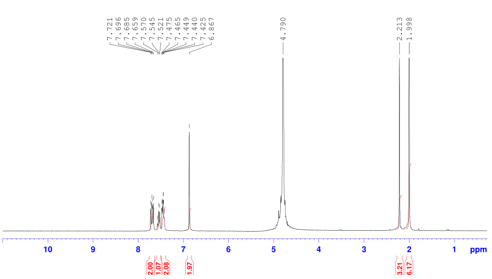 HNMR-1 of Lithium phenyl-2,4,6-trimethylbenzoylphosphinate (LAP) CAS 85073-19-4