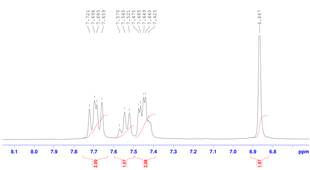 HNMR-2 of Lithium phenyl-2,4,6-trimethylbenzoylphosphinate (LAP) CAS 85073-19-4
