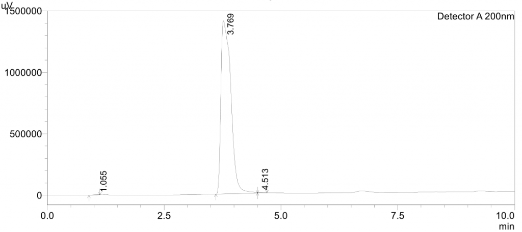 HPLC of Lithium phenyl-2,4,6-trimethylbenzoylphosphinate (LAP) CAS 85073-19-4