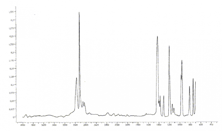 CNMR of 2,3,5-Trithiahexane CAS 42474-44-2