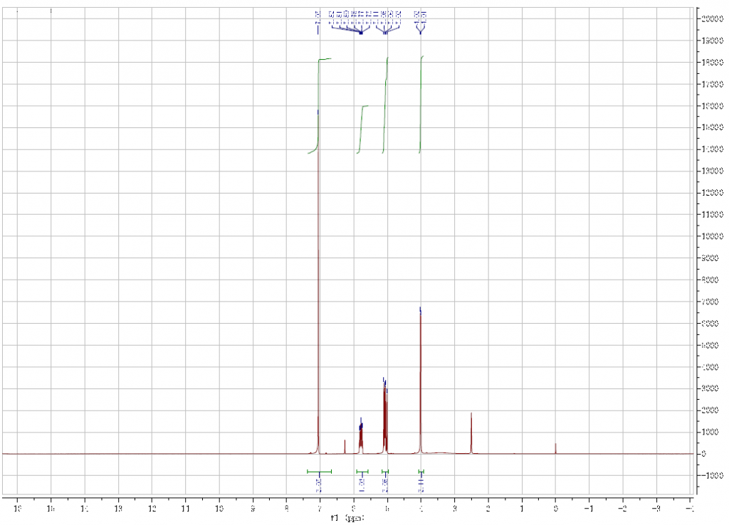 HNMR of N-Allylmaleimide CAS 2973-17-3
