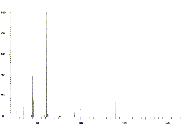 MS of 2,3,5-Trithiahexane CAS 42474-44-2