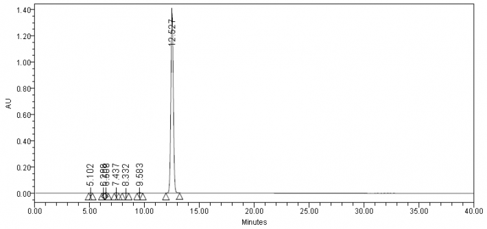 HPLC of Drometrizole Trisiloxane(Mexoryl XL) CAS 155633-54-8