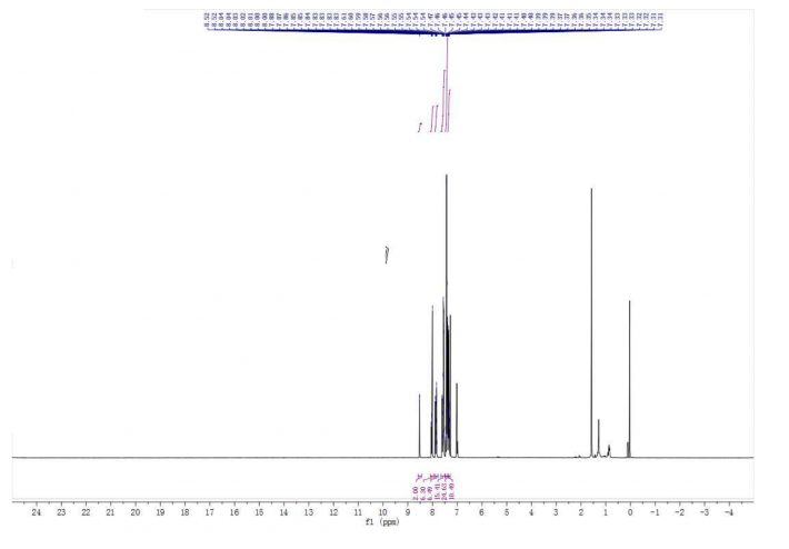 HNMR of 2,4,5,6-Tetrakis(3,6-diphenyl-9H-carbazole-9-yl)isophthalonitrile CAS 1469705-37-0