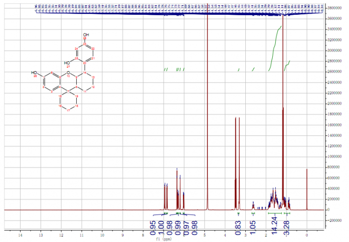HNMR of 4-[1′,2′,3′,4′,4’a,9’a-hexahydro-6′-hydroxyspiro(cyclohexane-1,9′-xanthene)-4’a-yl]resorcinol CAS 138446-23-8