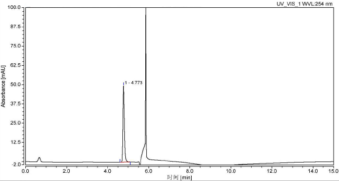 HPLC of 4,4’-azodianiline CAS 538-41-0