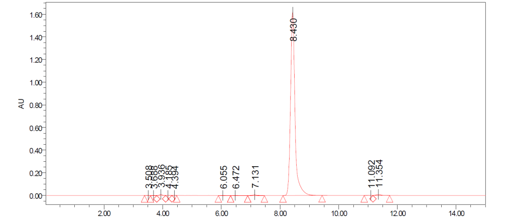 HPLC of 2,7-Dibromotriphenylene CAS 888041-37-0