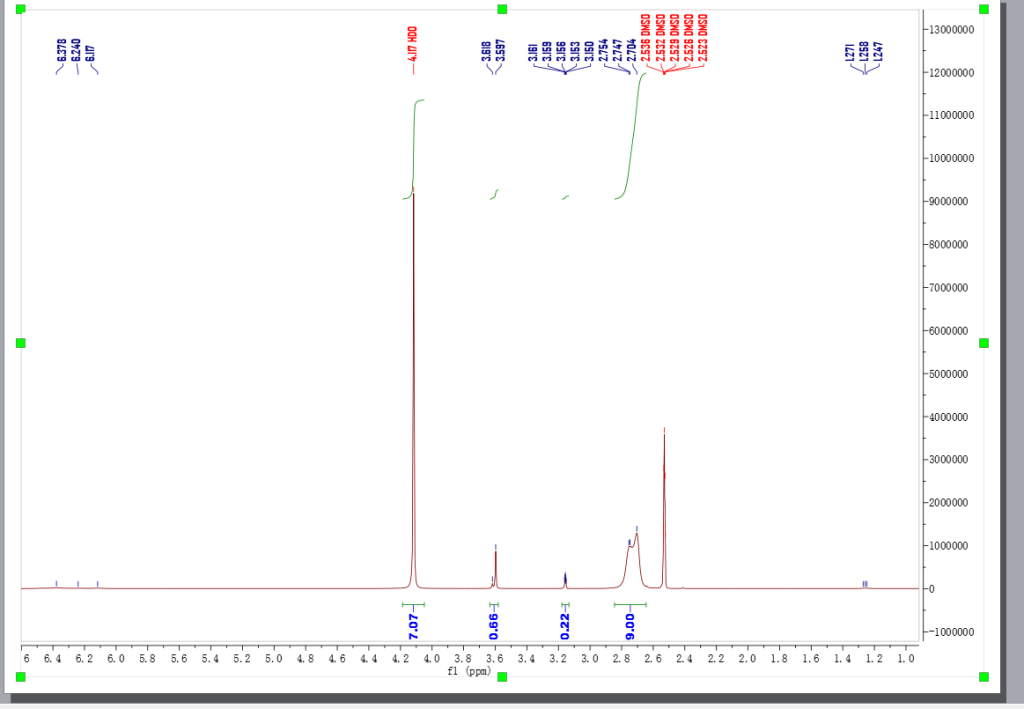HNMR of N2,N4,N6-Trimethyl-1,3,5-triazine-2,4,6-triamine CAS 2827-46-5