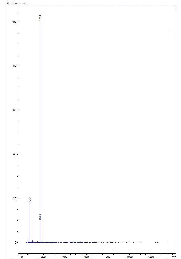 HPLC-MS of N2,N4,N6-Trimethyl-1,3,5-triazine-2,4,6-triamine CAS 2827-46-5
