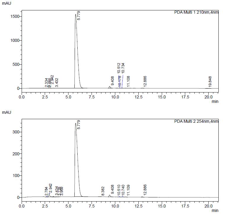 HPLC of N2,N4,N6-Trimethyl-1,3,5-triazine-2,4,6-triamine CAS 2827-46-5